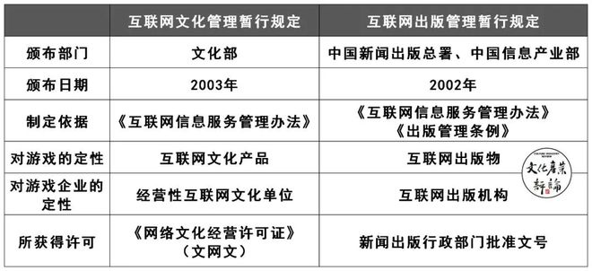 文旅部告別網絡游戲管理職責 從多頭監管到各司其職，解密游戲產業監管變遷