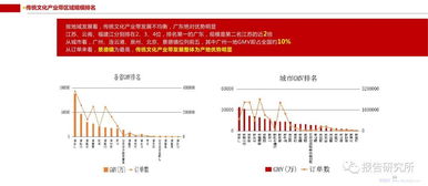 大數據視角下的中國傳統文化產業互聯網 經營性互聯網文化信息服務的機遇與挑戰